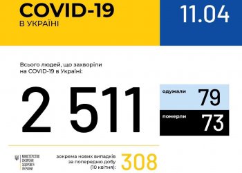 Оперативная информация на 11 апреля о распространении коронавирусной инфекции COVID-19 в Украине