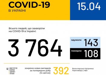 Оперативная информация на 15 апреля о распространении коронавирусной инфекции COVID-19 в Украине