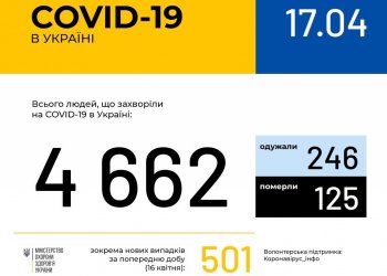 Оперативная информация на 17 апреля о распространении коронавирусной инфекции COVID-19 в Украине