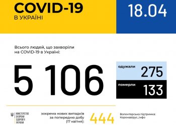 Оперативная информация на 18 апреля о распространении коронавирусной инфекции COVID-19 в Украине