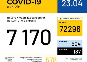 Оперативная информация на 23 апреля о распространении коронавирусной инфекции COVID-19 в Украине
