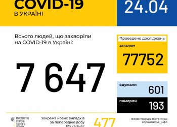 Оперативная информация на 24 апреля о распространении коронавирусной инфекции COVID-19 в Украине