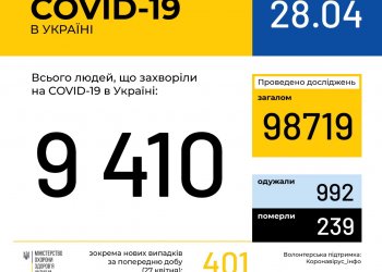 Оперативная информация на 28 апреля о распространении коронавирусной инфекции COVID-19 в Украине