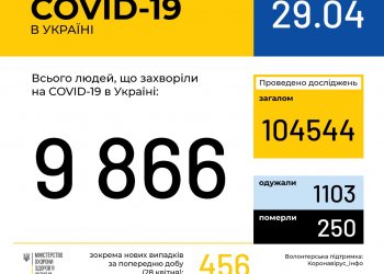 Оперативная информация на 29 апреля о распространении коронавирусной инфекции COVID-19 в Украине
