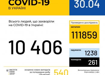 Оперативная информация на 30 апреля о распространении коронавирусной инфекции COVID-19 в Украине