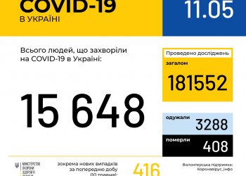 Оперативная информация на 11 мая о распространении коронавирусной инфекции COVID-19 в Украине