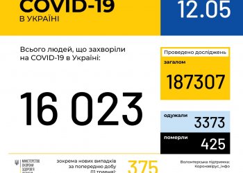 Оперативная информация на 12 мая о распространении коронавирусной инфекции COVID-19 в Украине