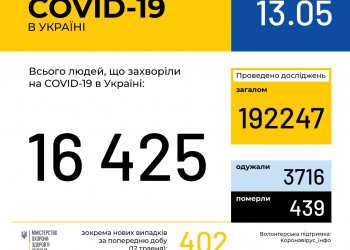 Оперативная информация на 13 мая о распространении коронавирусной инфекции COVID-19 в Украине