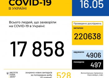 Оперативная информация на 16 мая о распространении коронавирусной инфекции COVID-19 в Украине