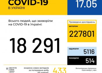 Оперативная информация на 17 мая о распространении коронавирусной инфекции COVID-19 в Украине