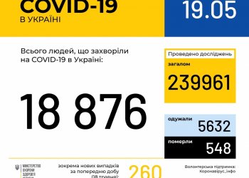 Оперативная информация на 19 мая о распространении коронавирусной инфекции COVID-19 в Украине