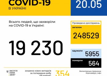 Оперативная информация на 20 мая о распространении коронавирусной инфекции COVID-19 в Украине