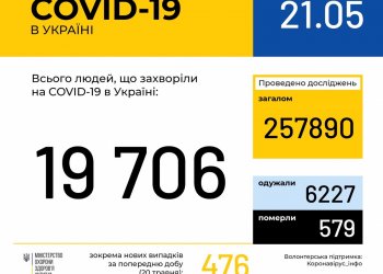 Оперативная информация на 21 мая о распространении коронавирусной инфекции COVID-19 в Украине