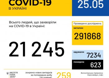 Оперативная информация на 25 мая о распространении коронавирусной инфекции COVID-19 в Украине