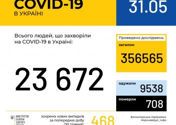 Оперативная информация на 31 мая о распространении коронавирусной инфекции COVID-19 в Украине