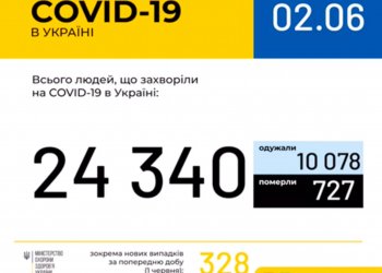 Оперативная информация на 2 июня о распространении коронавирусной инфекции COVID-19 в Украине