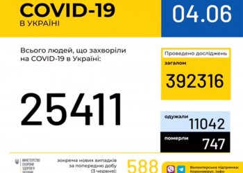 Оперативная информация на 4 июня о распространении коронавирусной инфекции COVID-19 в Украине