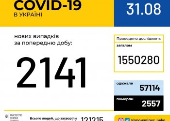 Оперативная информация на 31 августа о распространении коронавирусной инфекции COVID-19 в Украине