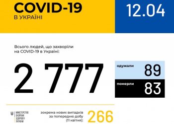Оперативная информация на 12 апреля о распространении коронавирусной инфекции COVID-19 в Украине