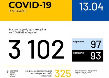Оперативная информация на 13 апреля о распространении коронавирусной инфекции COVID-19 в Украине