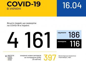 Оперативная информация на 16 апреля о распространении коронавирусной инфекции COVID-19 в Украине