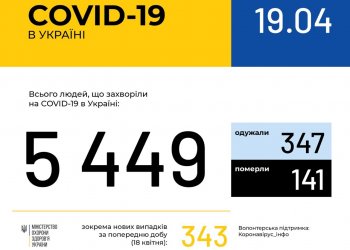 Оперативная информация на 19 апреля о распространении коронавирусной инфекции COVID-19 в Украине
