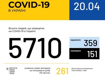 Оперативная информация на 20 апреля о распространении коронавирусной инфекции COVID-19 в Украине