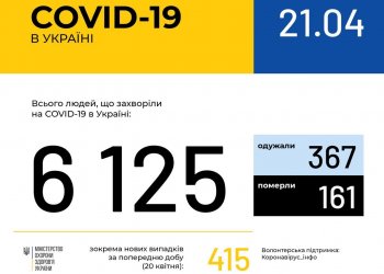Оперативная информация на 21 апреля о распространении коронавирусной инфекции COVID-19 в Украине