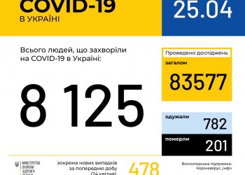 Оперативная информация на 25 апреля о распространении коронавирусной инфекции COVID-19 в Украине