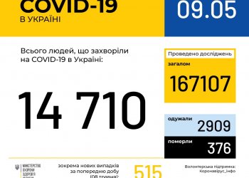 Оперативная информация на 9 мая о распространении коронавирусной инфекции COVID-19 в Украине